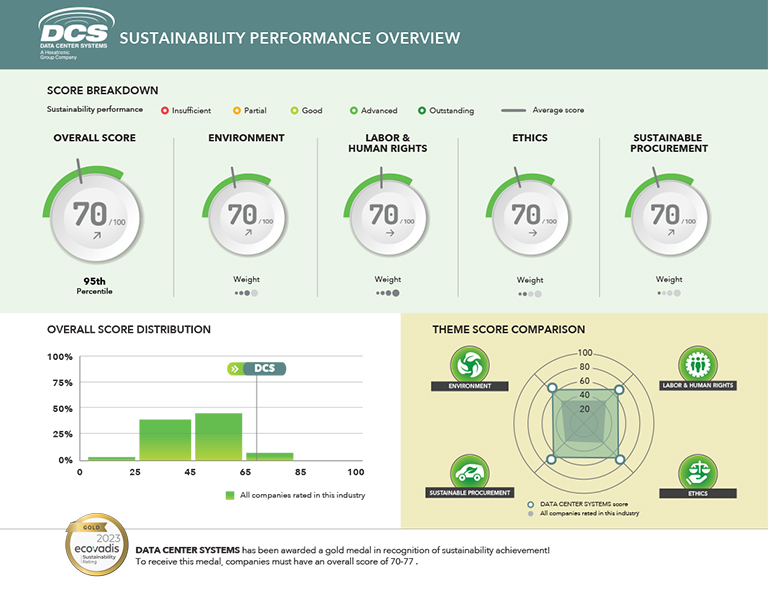 DCS_Sustainability Infographic 2023 thumbnail 768x594