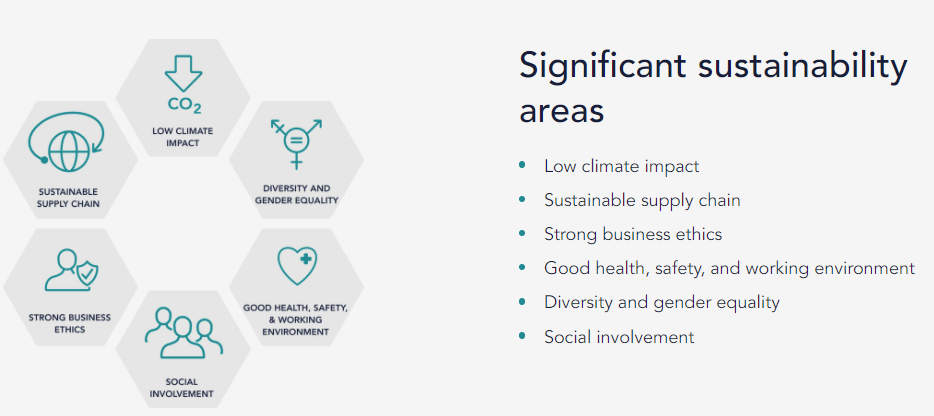 Significant-sustainability-areas